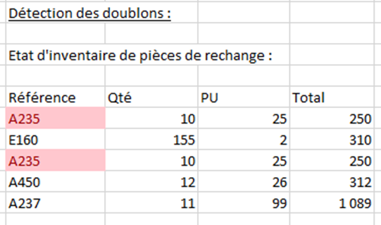 Volet 3 - Détecton doublons