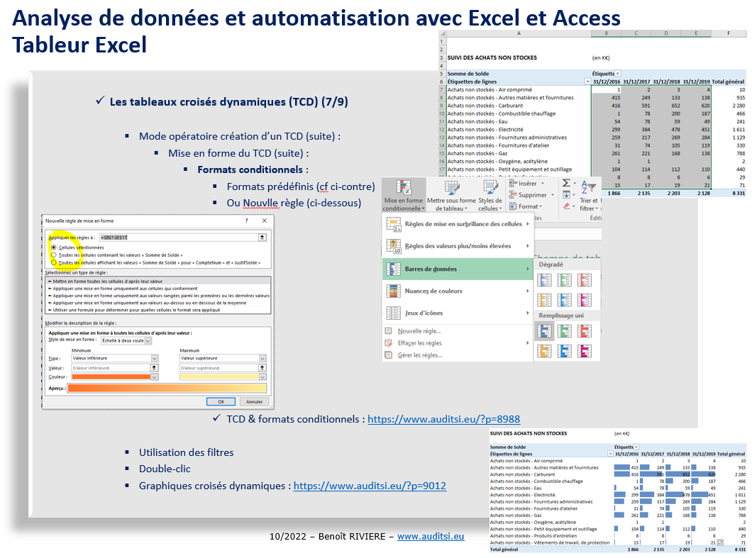 Volet 4 - TCD