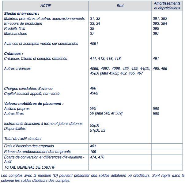 ACTIF CIRCULANT