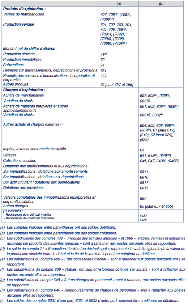 COMPTE RESULTAT 1