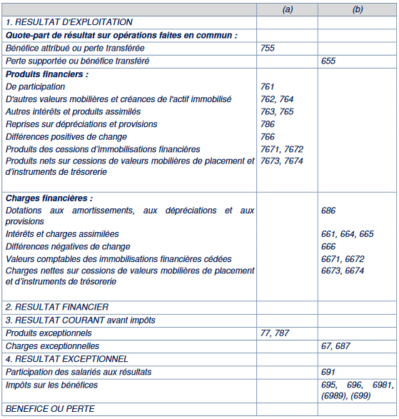 COMPTE RESULTAT 2