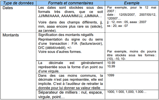 Conformité format données