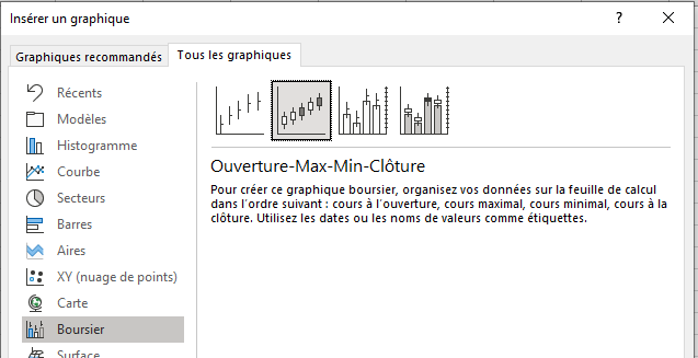 Excel graphique boursier