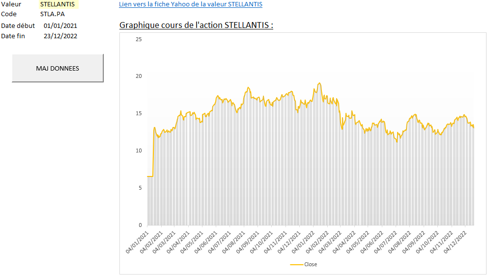 Graphique et lien STELLANTIS