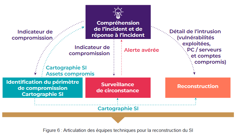 Guide AFNOR 2