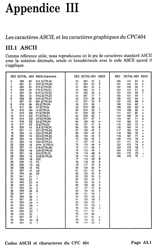 Table ASCII CPC 464