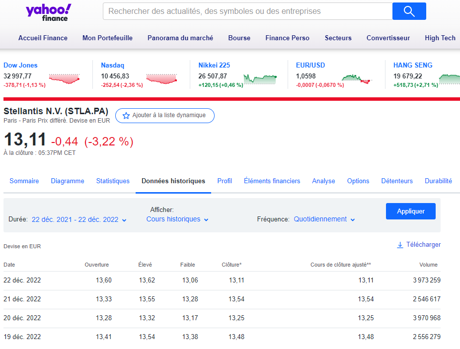 YAHOO COURS STELLANTIS