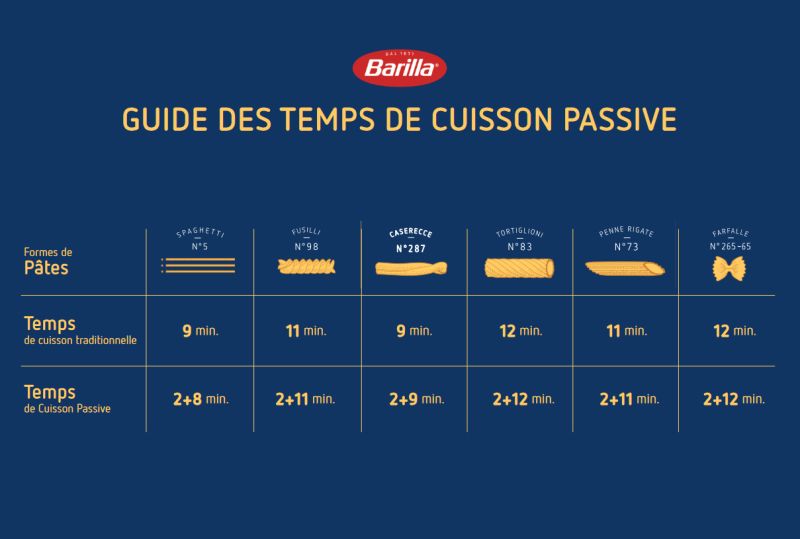 Guide temps de cuisson Barilla
