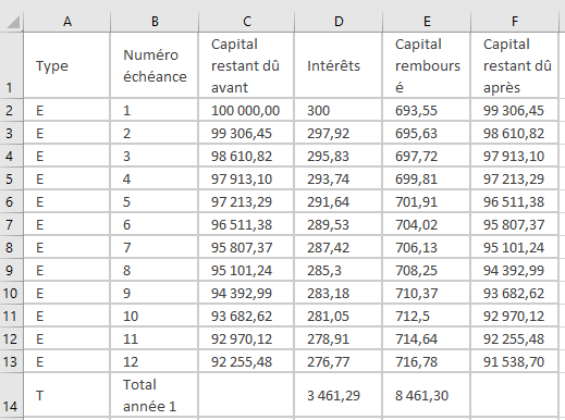 Echéancier emprunt - Excel