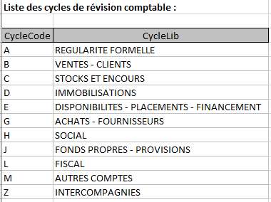 MKDIR Liste cycles