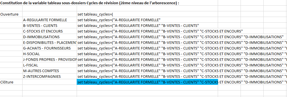 MKDIR Variable tableau Cycles