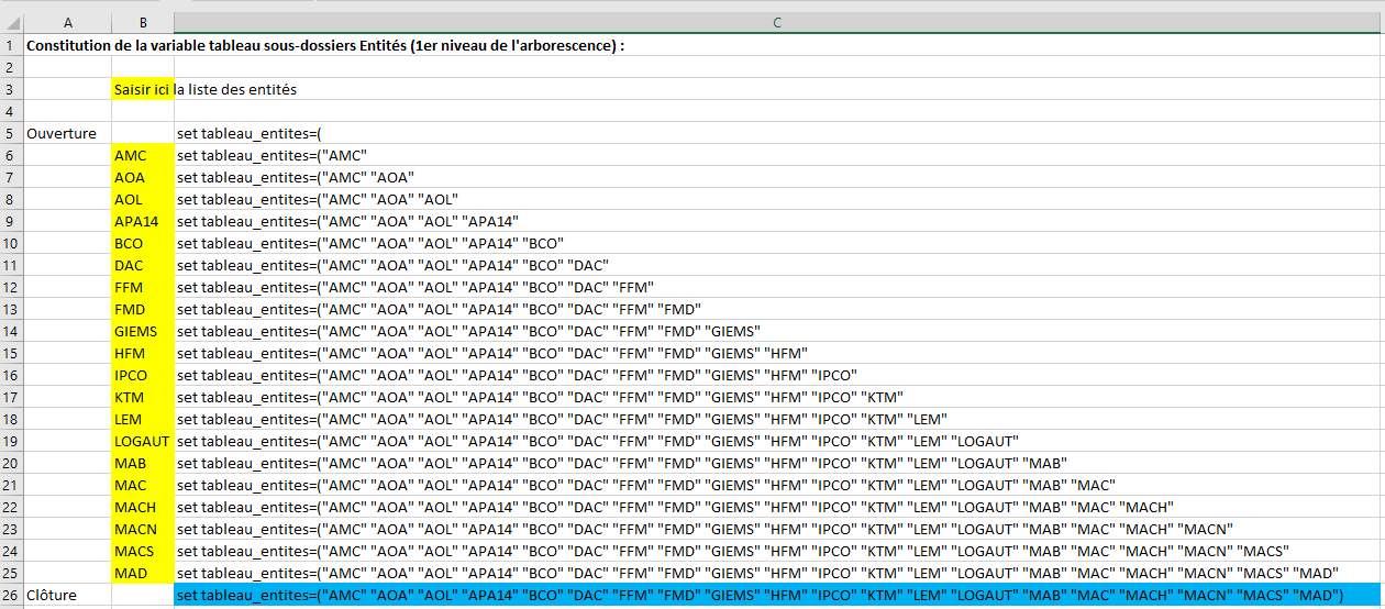 MKDIR Variable tableau Entités