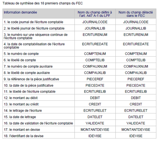 TEST COMPTA DEMAT 18 champs