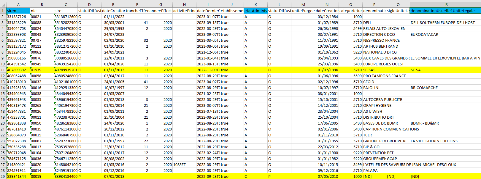 SIRENE etablissement csv état SIREN