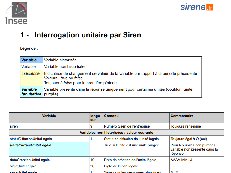 API SIRENE Liste champs