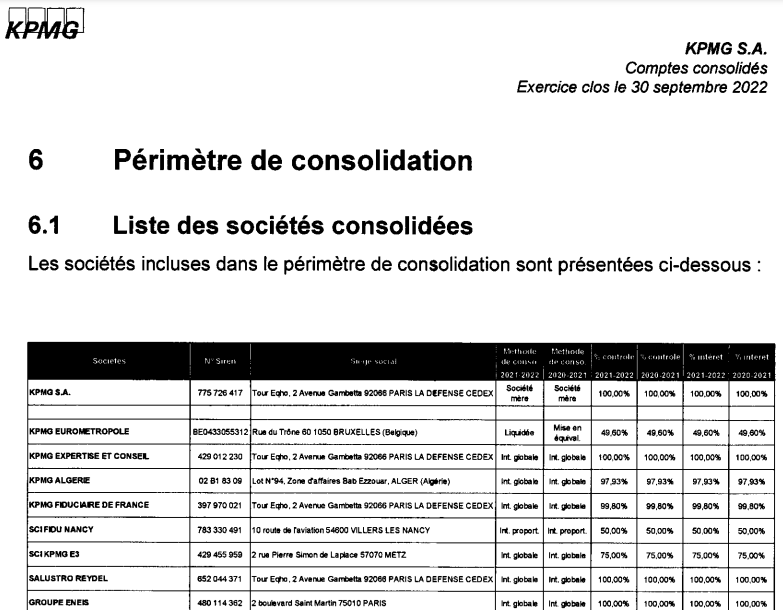 KPMG Périmètre consolidation 09-2022