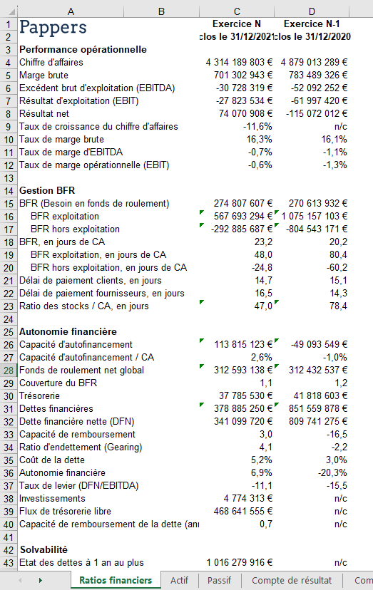 PAPPERS CPTES XL RRG