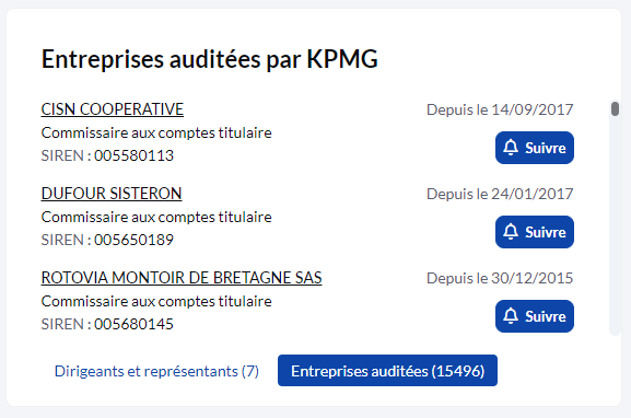 PAPPERS Entreprises auditées