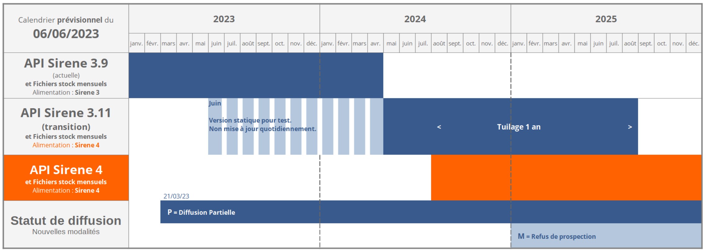 Sirene 4-Page-Calendrier