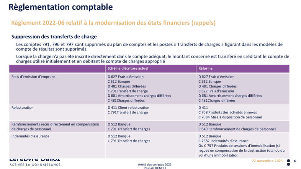 ARRETE 2023 SUPPRESSION TRANSF CH