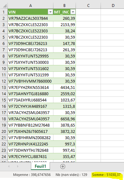 AVIS CREDIT GARANTIE Excel