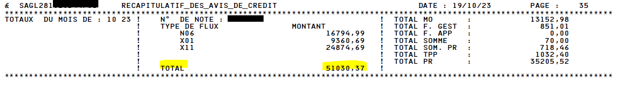 AVIS CREDIT GARANTIE total