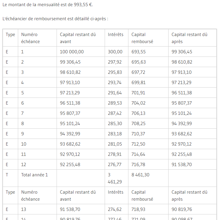 Echéancier avec calculatrice