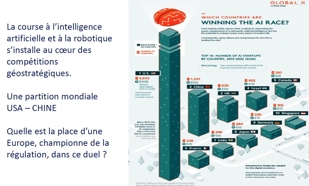 AI RACE