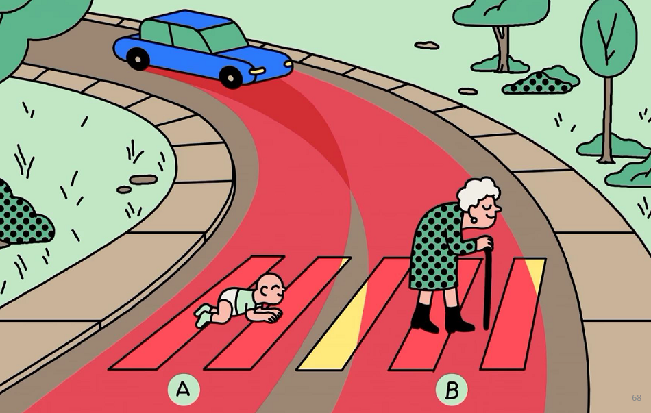 DILEMME ETHIQUE DE LA VOITURE AUTONOME