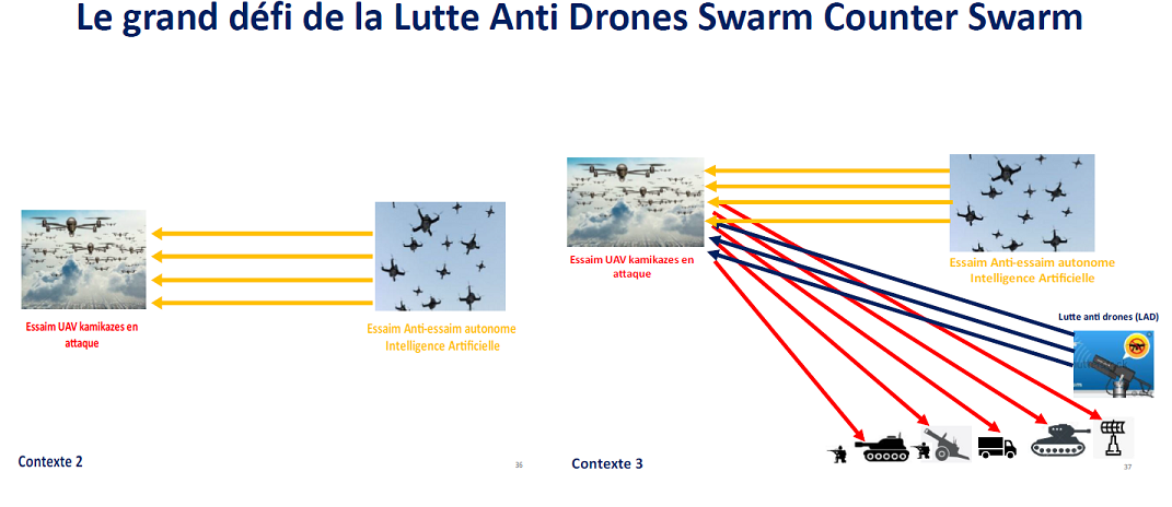 LUTTE ANTI DRONES