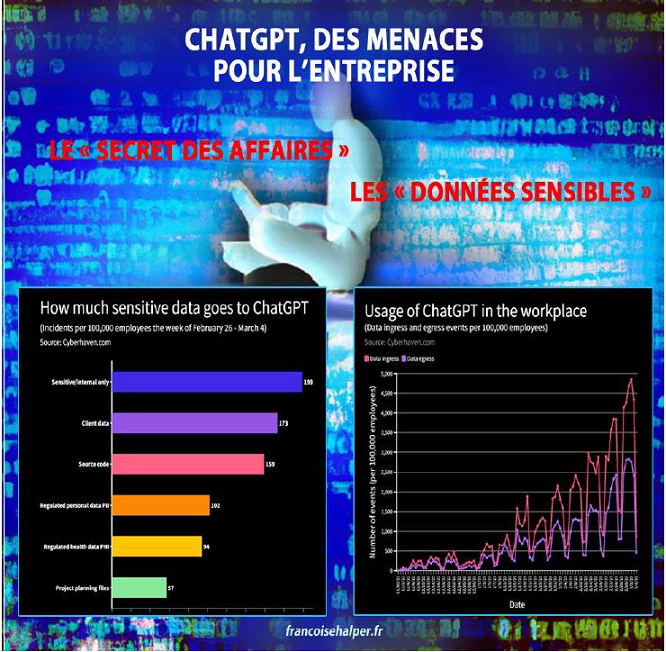MENACES CHATGPT