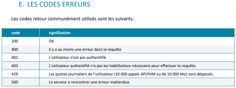 API INPI Codes erreurs retour