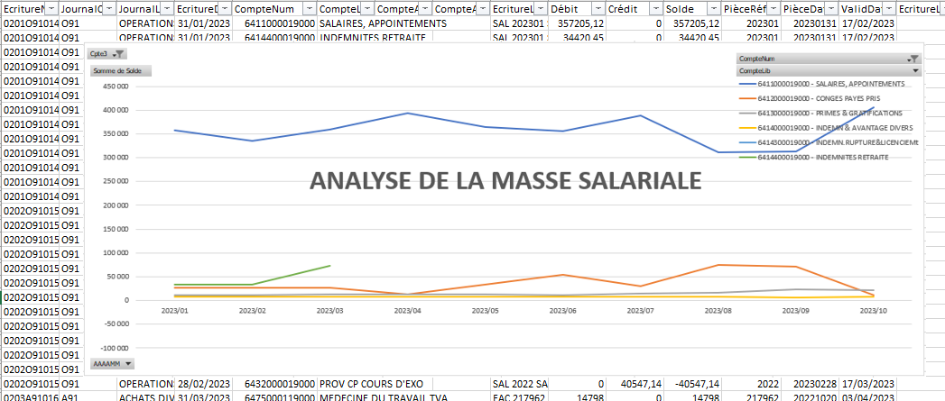 GCD MASSE SALARIALE