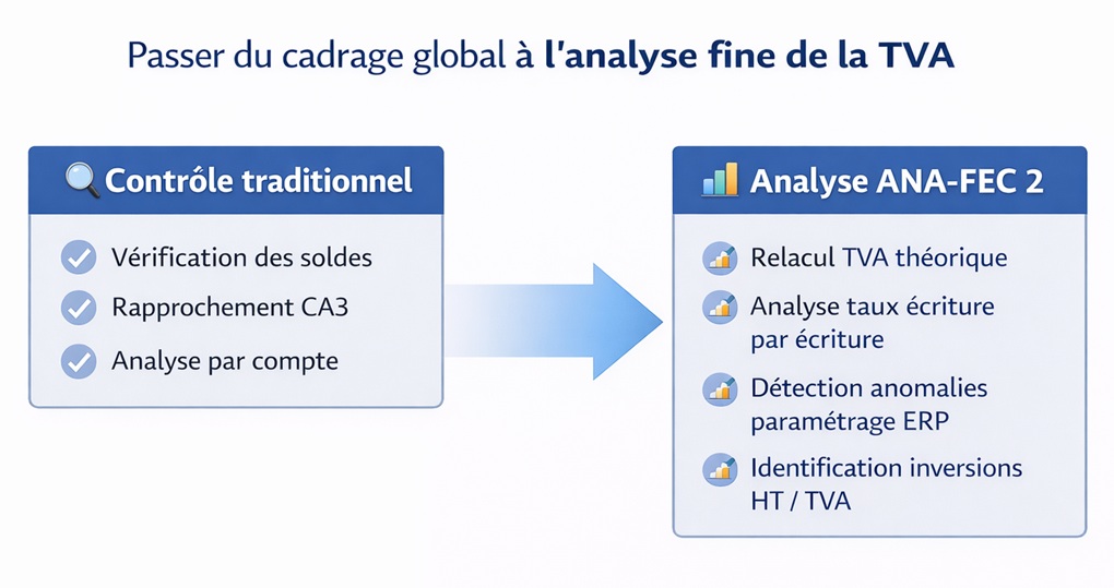 CADRAGE TVA ANAFEC2 ChatGPT