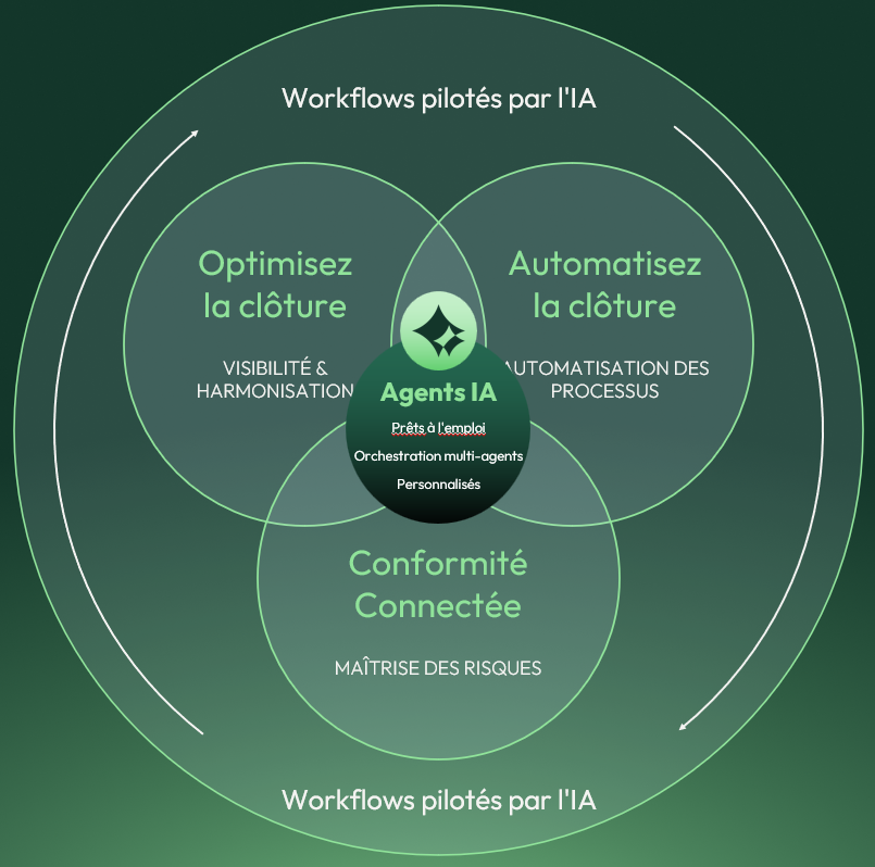 FLOQAST WORKFLOW